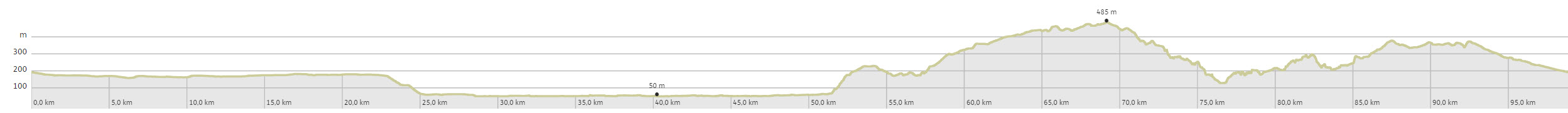 RHEIN-AHR-MARSCH 2024 - Höhenprofil 100 Kilometer #RAM100K